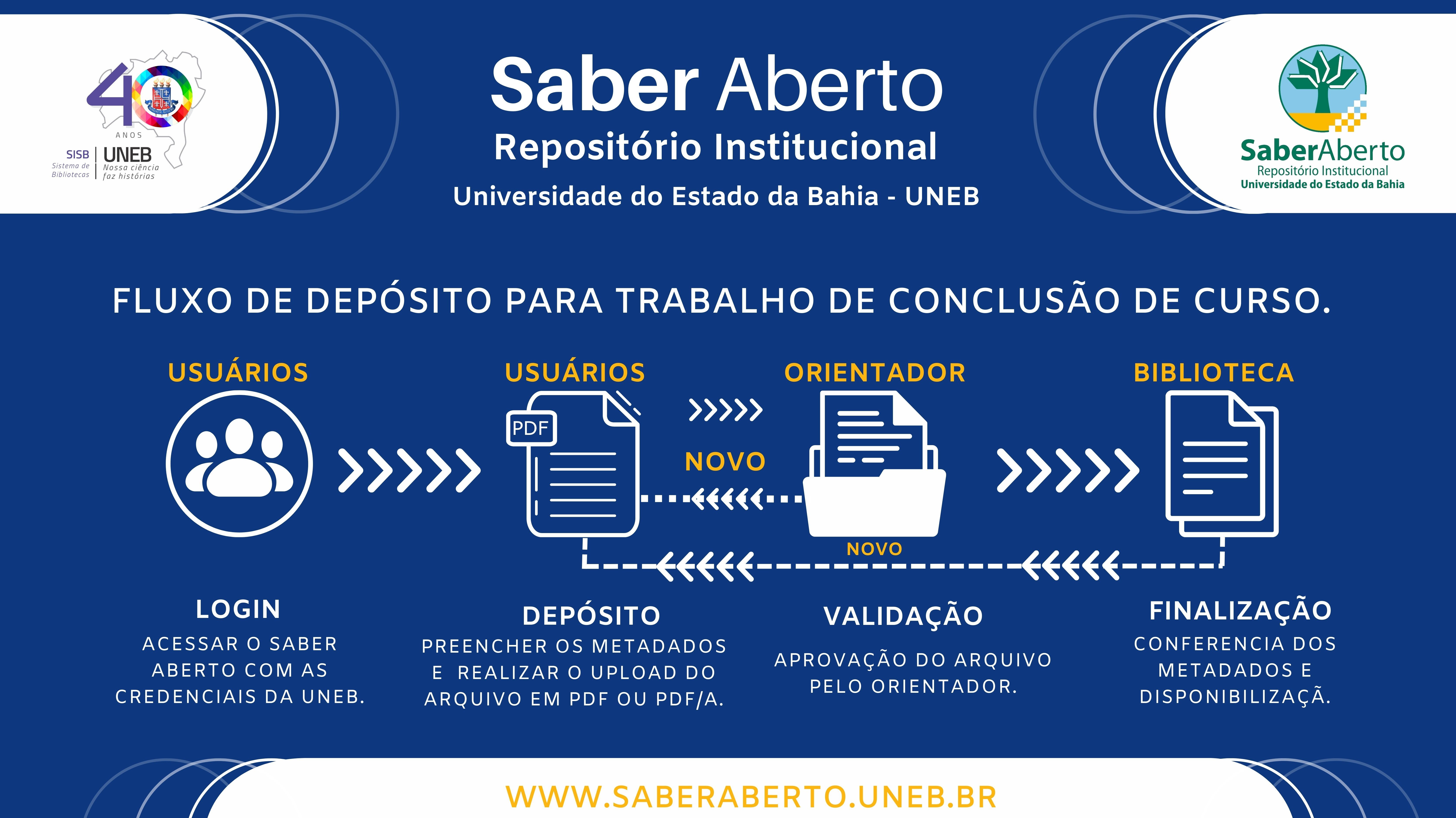 Fluxo de depósito para trabalho de conclusão de curso. 